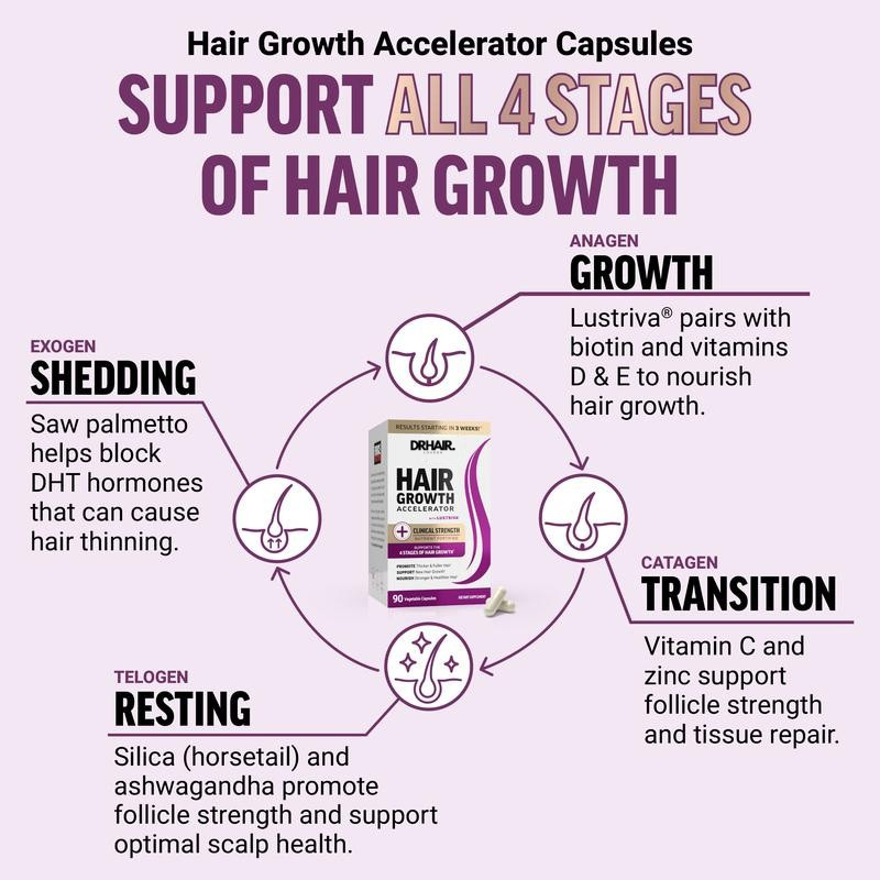 SUPPORTING YOUR HAIRLINE